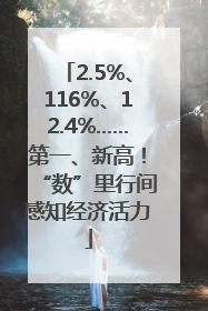 2.5%、116%、12.4%……第一、新高！“数”里行间感知经济活力